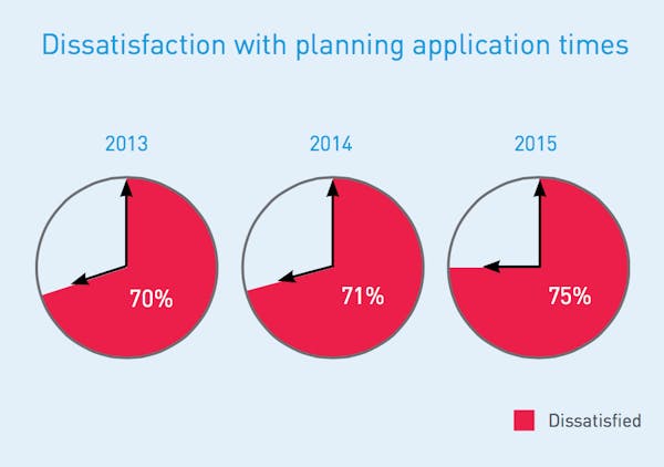Image for Planning system 'on the brink' as under-resourcing thwarts development