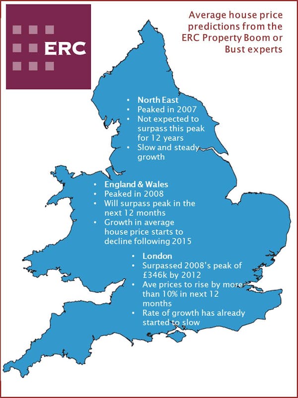 Image for National average prices to breach 2008 peak within 12 months; London prices to rise by 25% by 2019 - ERC