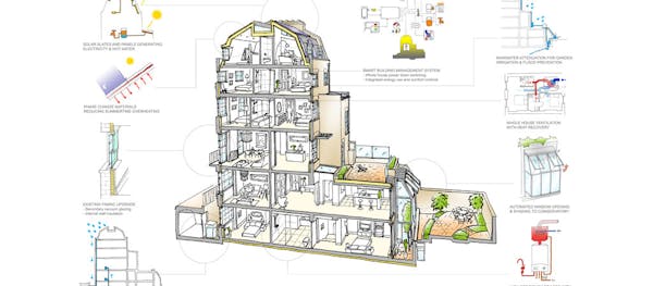 Image for Grosvenor unveils 'UK's most sustainable period rental properties' in Belgravia