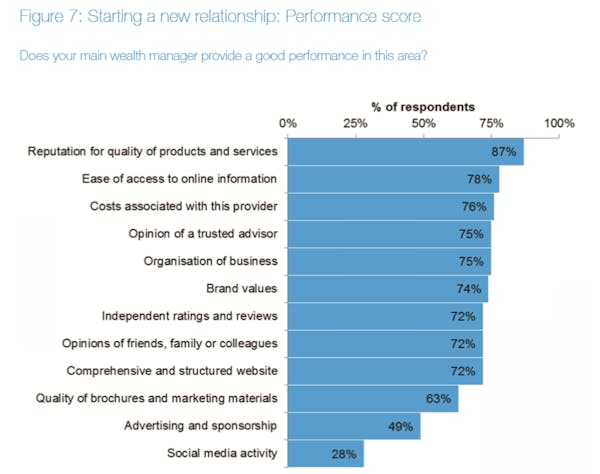 Image for What Wealth Wants: Exploring the HNW client experience (FutureWealth 2014, #1)