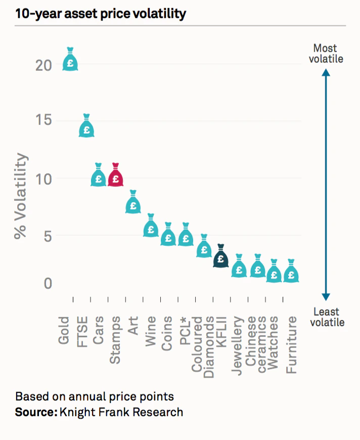 Values & Volatility: How does property compare with other asset classes ...