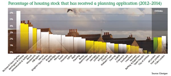Image for Rising house prices drive planning applications up in London