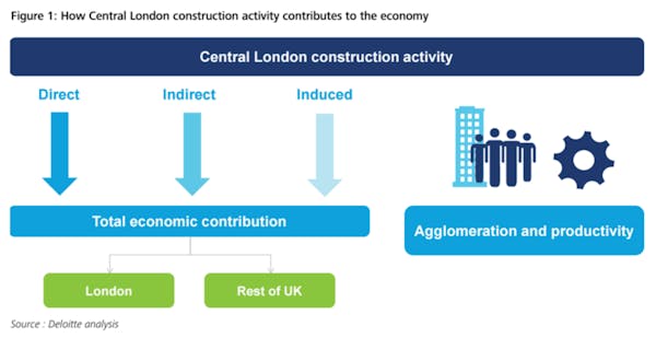 Image for Building Prosperity: The economic contribution of Central London’s construction industry