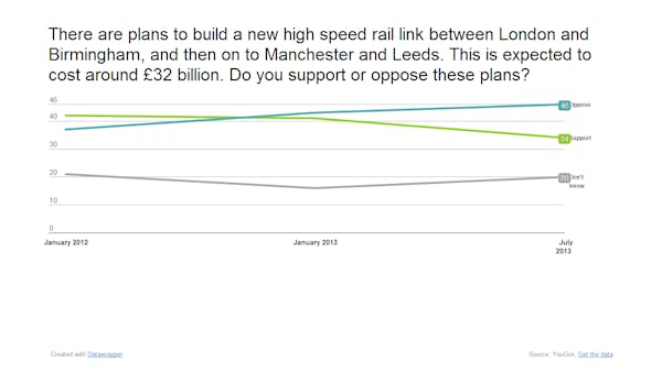 Image for Tracks Rate: HS2 loses popular support