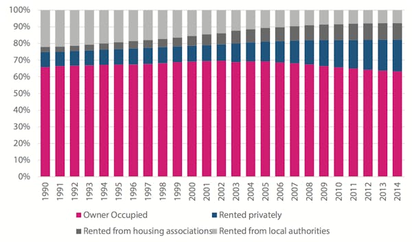 Image for Surveying the shifting buy-to-let landscape