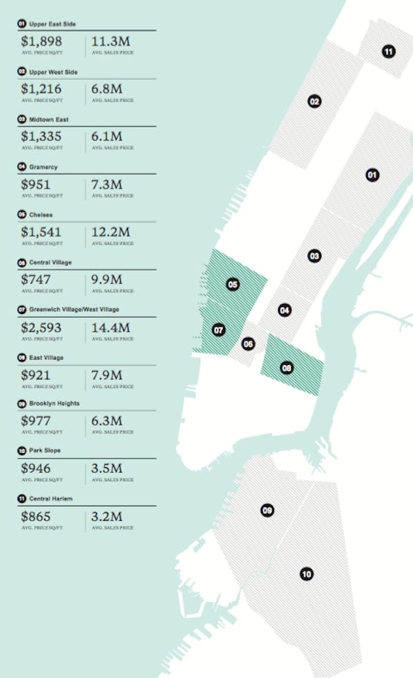 Image for Uncertainty hits New York's townhouse market