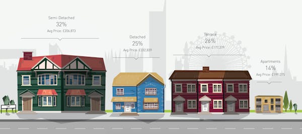 Image for Imagining the UK property market in single street