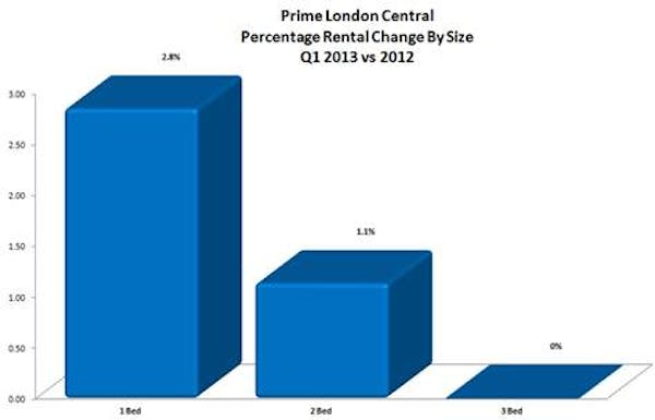 Image for Another big price achieved in Little Venice