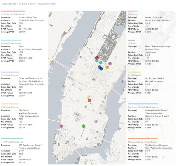 Image for Surveying Manhattan's super-prime development scene