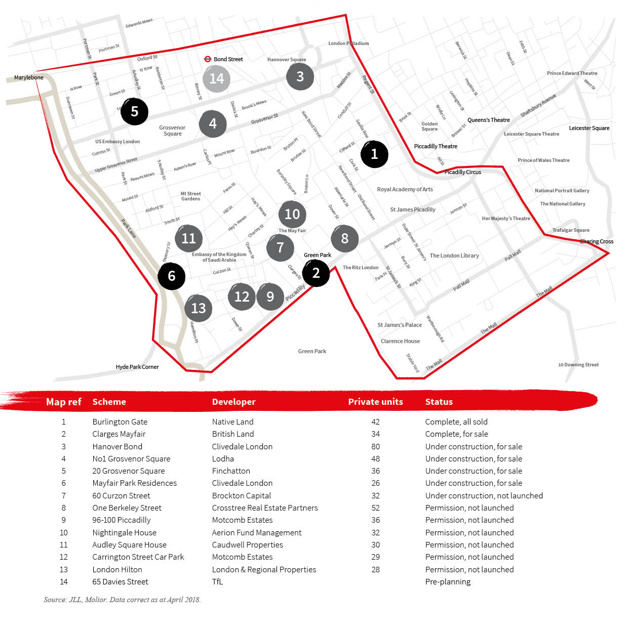 Mayfair & St James's prime resi development pipeline (via JLL)