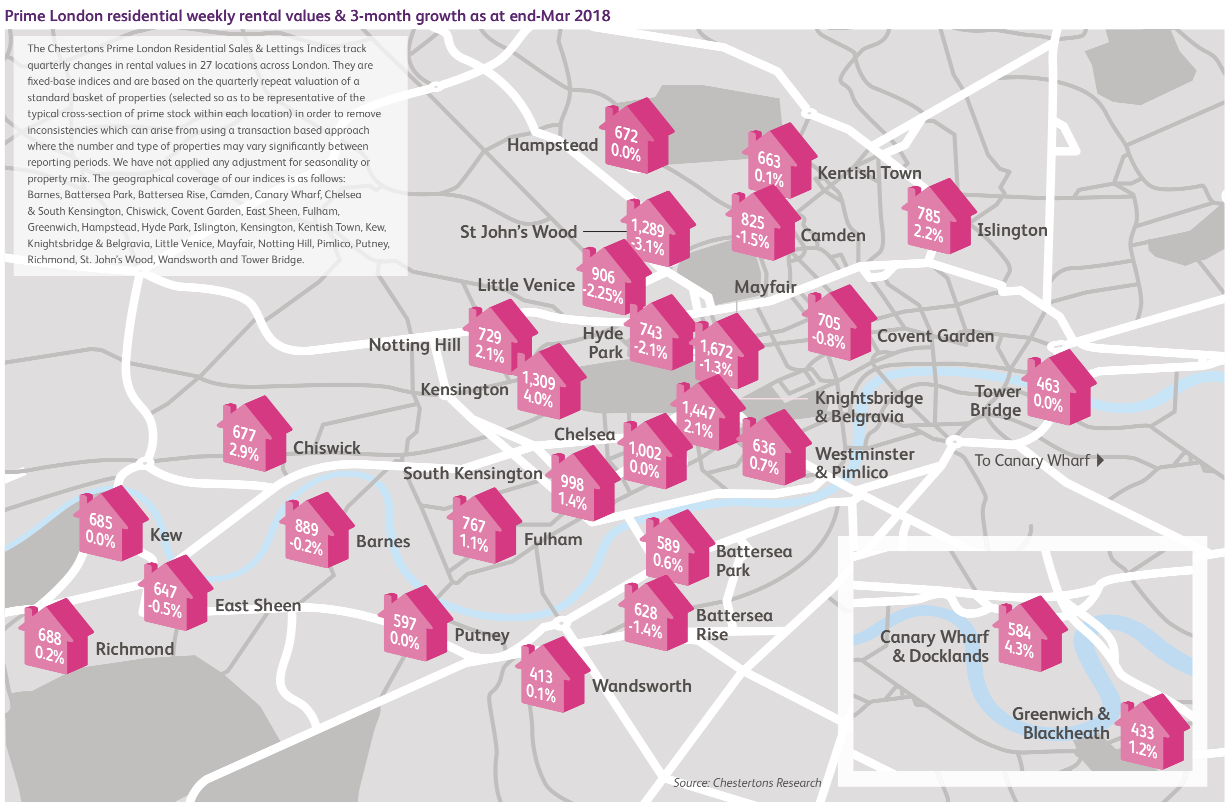 London residential weekly rental values & 3-month growth as at end-Mar 2018