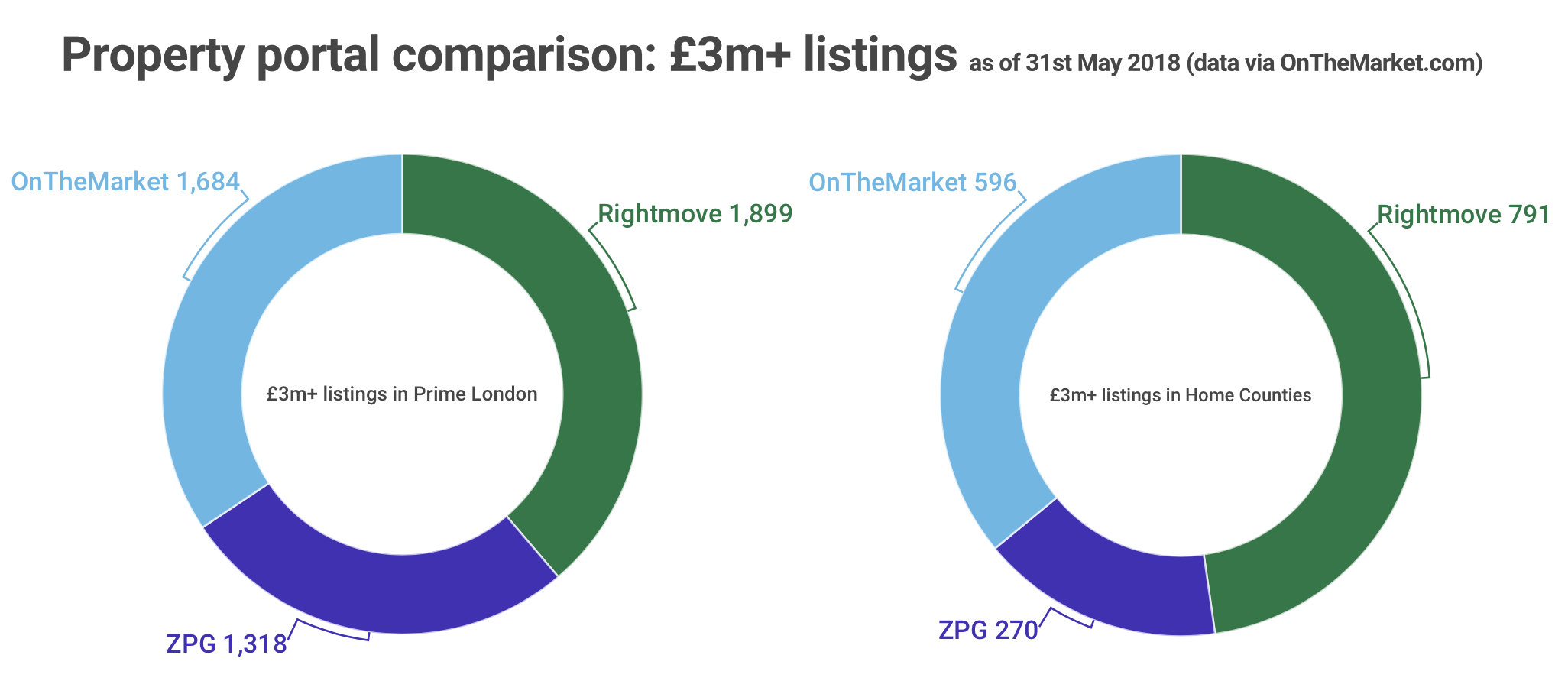 property portal comparison