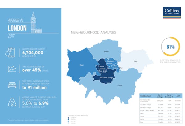 Image for 62% of Airbnb properties in London are provided by 'multi-listers'