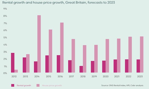 Image for Buy-to-let sector to stay muted until 2021, predicts lender