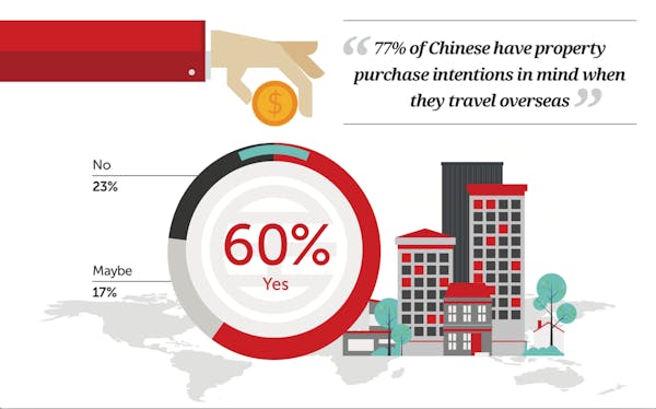 Image for Talking Heads: On China's Golden Week & the London property market