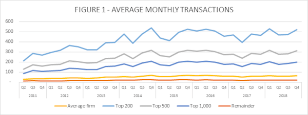 Image for Conveyancing volumes climb by 11%