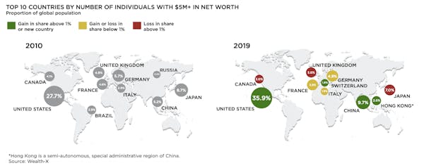 Image for Covid-19 has 'brought to an immediate halt the unbroken upward trend in global HNW growth over the past decade'