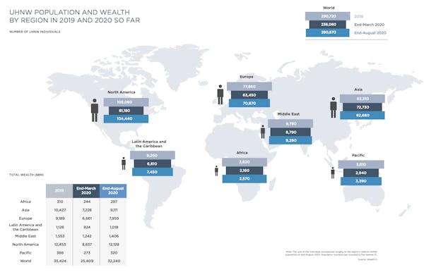 Image for UK super-rich hit hardest by Covid-19, as combined UHNWI wealth slumps by a fifth