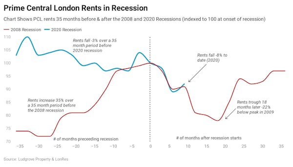 Image for What’s next for the Prime Central London rental market?