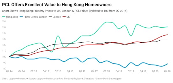 Image for Why Prime Central London is looking good to Hong Kong buyers
