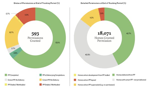 Image for New report debunks 'land banking myth', again