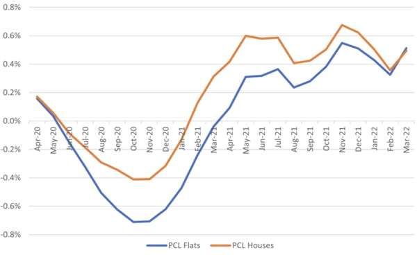 Image for Return to the office revives market for PCL flats