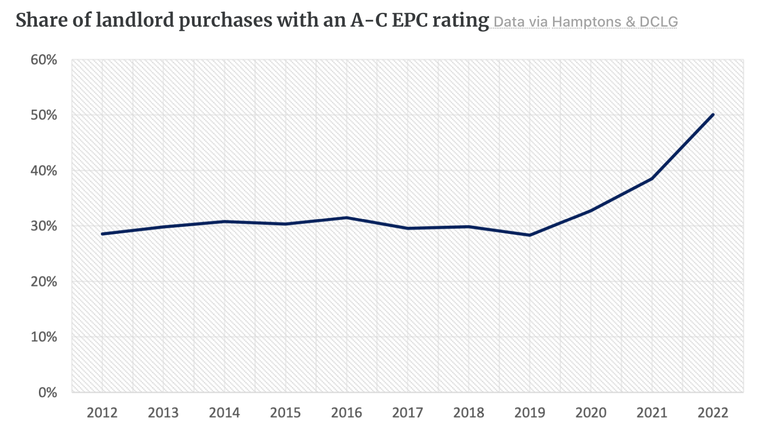 _override_author_job_title