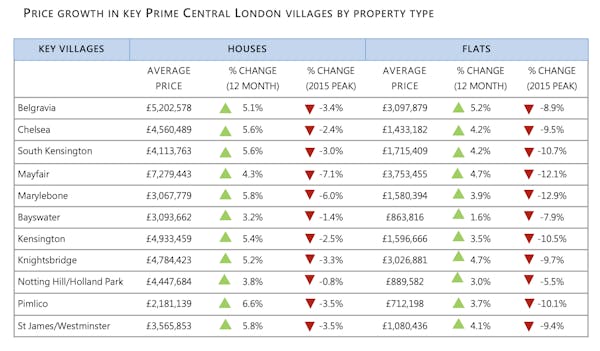 Image for PCL apartment market poised to spring back - LCP