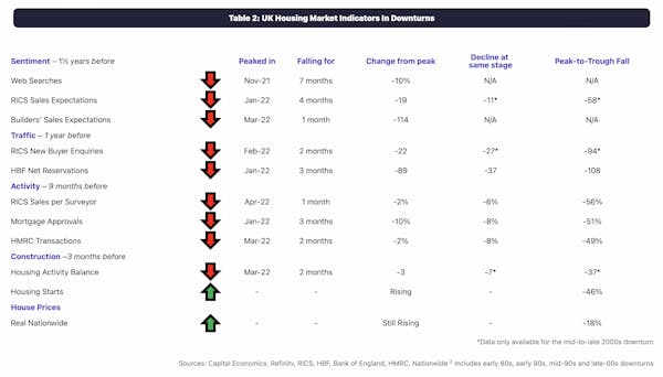Image for The anatomy of a housing market downturn