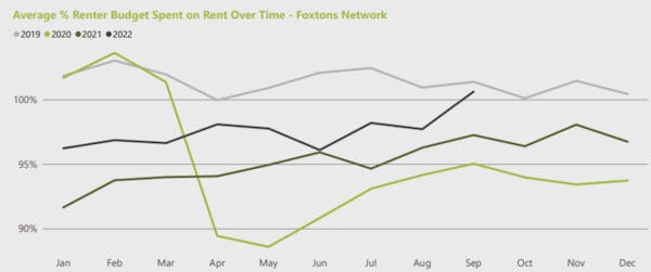 Image for London rents reach a record high as supply shrinks and demand climbs