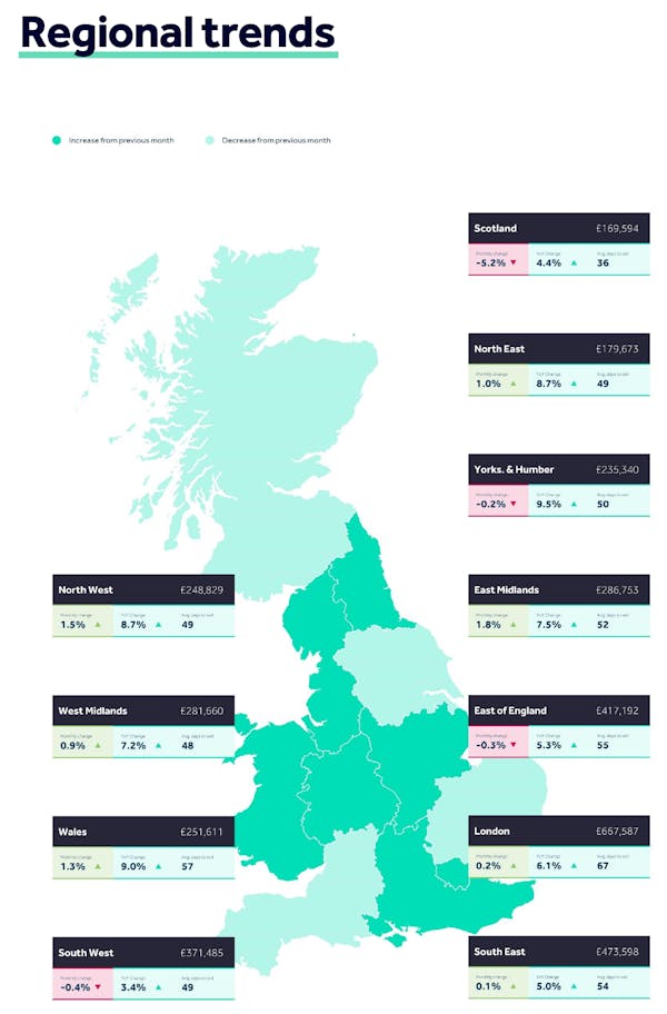 Image for Rightmove reports 'a more encouraging start to the year than many anticipated'