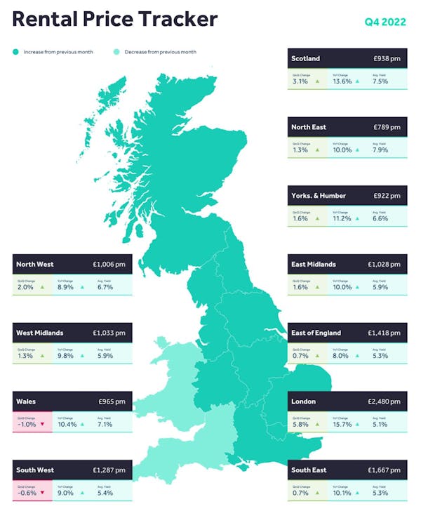 Image for Tenant competition begins to ease as asking rents hit another record high