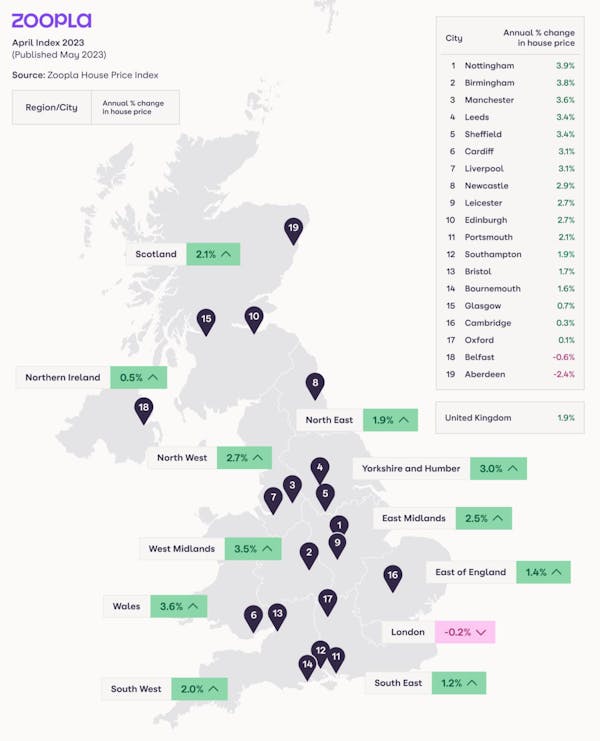 Image for House prices have fallen 1.3% in the last six months, but activity is rising - Zoopla