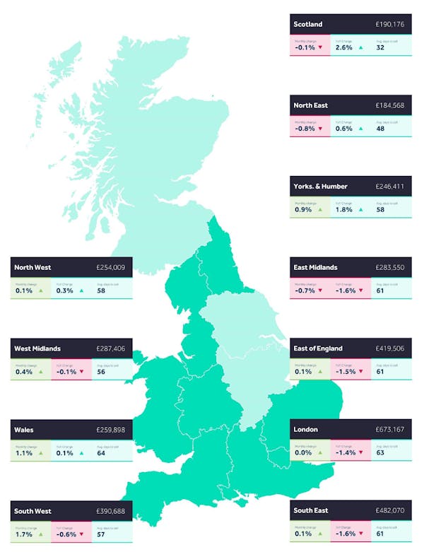 Image for Rightmove reports 'a slower than usual August'