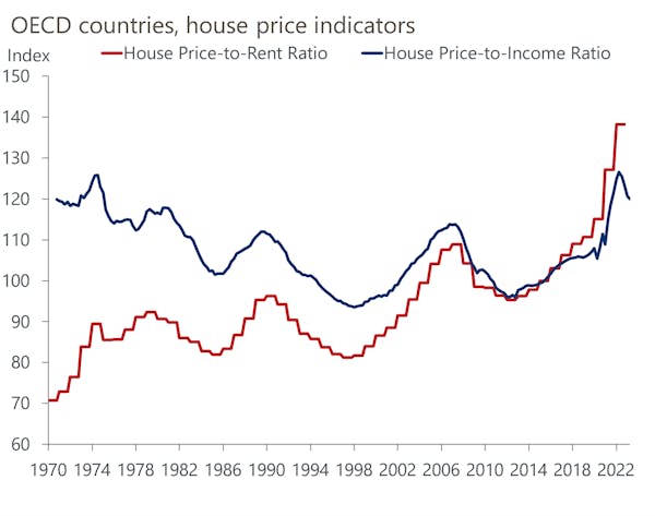 Image for Property price declines are 'running out of steam' in most major markets