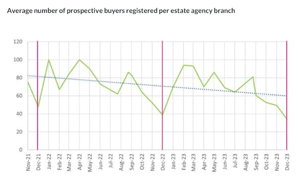 Image for Seven charts that illustrate the slowing property market