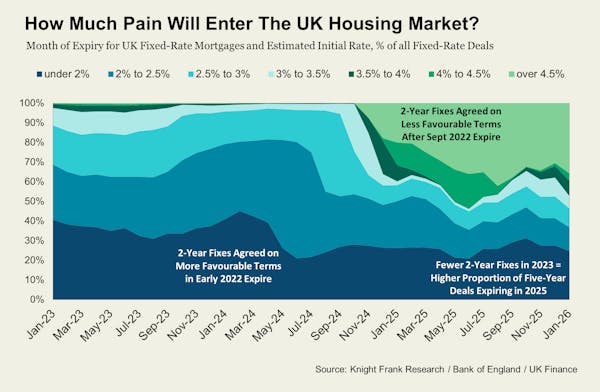 Image for Tom Bill: How much will mortgage rate hikes affect the UK housing market?
