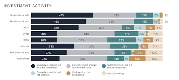 Image for HNW property developers & investors are 'optimistic' about UK real estate