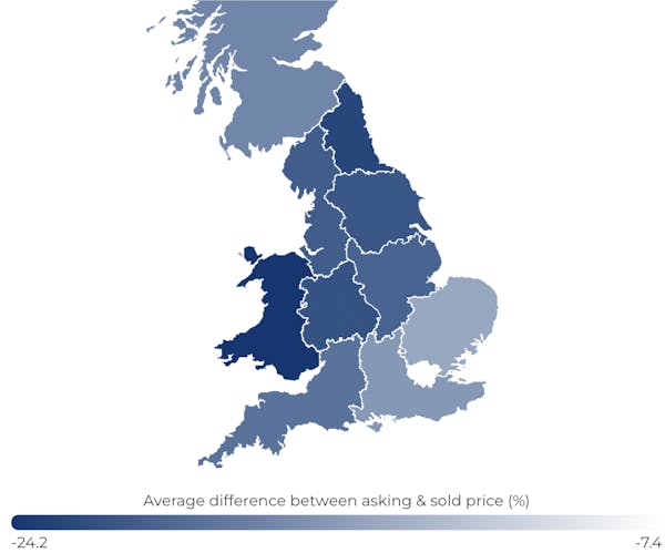 Image for Gap between average asking & sold prices widens to 17%