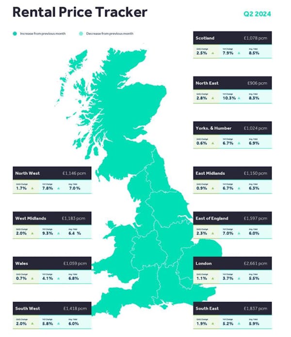 Image for Rental market 'remains out of balance and difficult for tenants' - Rightmove