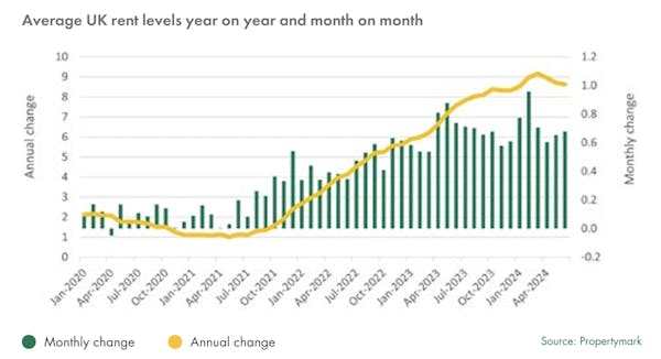 Image for Rental demand continues to outpace supply