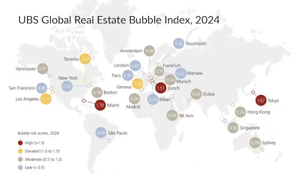 Image for Global real estate bubble risks deflate as 'real housing prices in many cities have bottomed out'