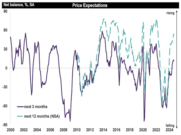 Image for UK house prices return to growth for the first time in two years