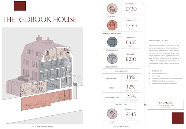 Image for Eight Charts: Benchmarking luxury construction costs & practices