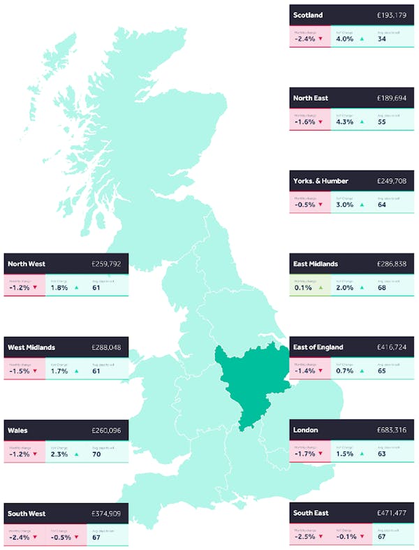 Image for Rightmove predicts 4% growth for asking prices in 2025