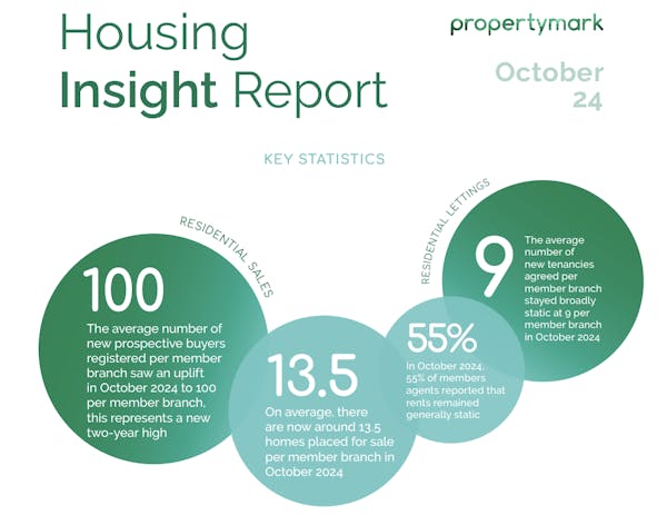 Image for Viewing activity climbs as buyers look to beat Stamp Duty rise