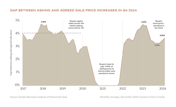 Image for 'We are likely to remain in a buyers’ market in the coming months,' says national buying agency