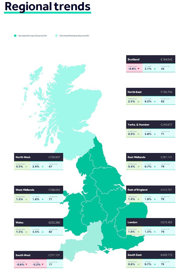 Image for Some new sellers 'may have been too optimistic on their initial pricing' - Rightmove