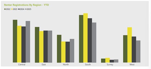 Image for London agencies report 'rebalancing' rental market with rising demand