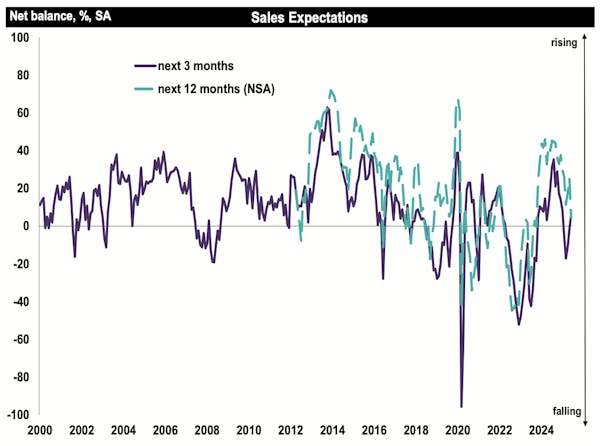 Image for Property market 'appears to be entering a more settled phase' - RICS